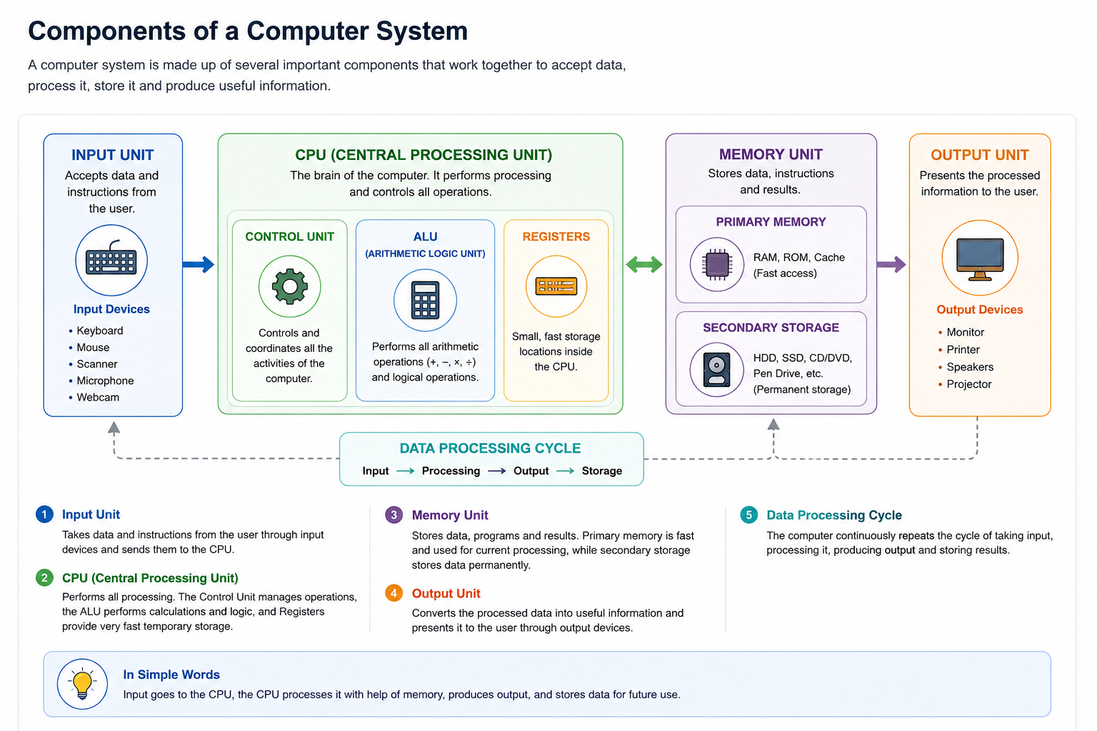 Computer Architecture